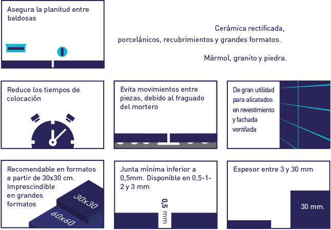 Sistema de Nivelación Peygran Sistema de Nivelación Peygran Ventajas y Características