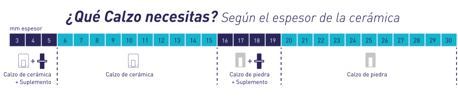 Sistema de Nivelación Peygran Sistema de Nivelación Peygran - Qué calzo necesitas según espesor de la cerámica