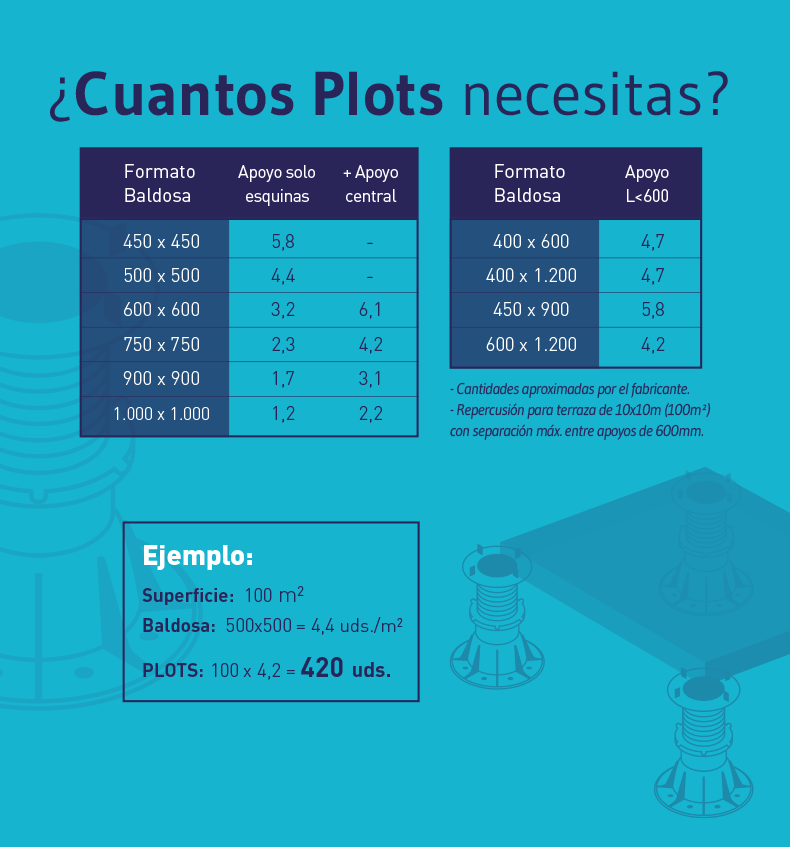 Cuántos Plots Peygran necesito para mi proyecto Plots Peygran