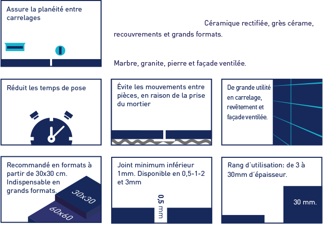 Indispensable pour céramique rectifiée, grès cérame, recouvrements et grands formats Système Nivellement Avantage