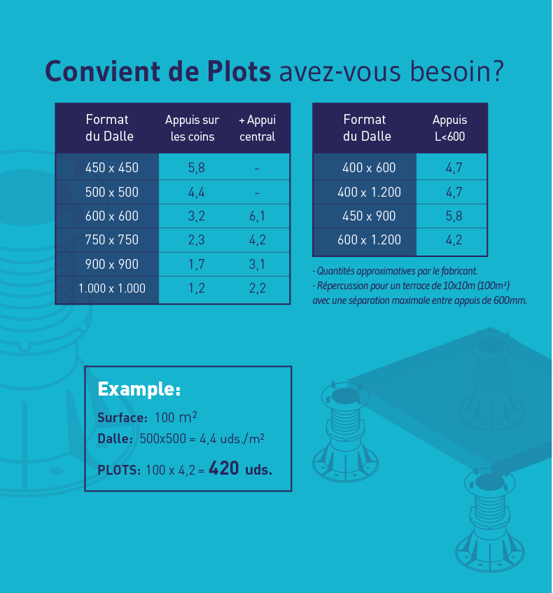 Plots Réglables Peygran Convient de plots avez-vous besoin?