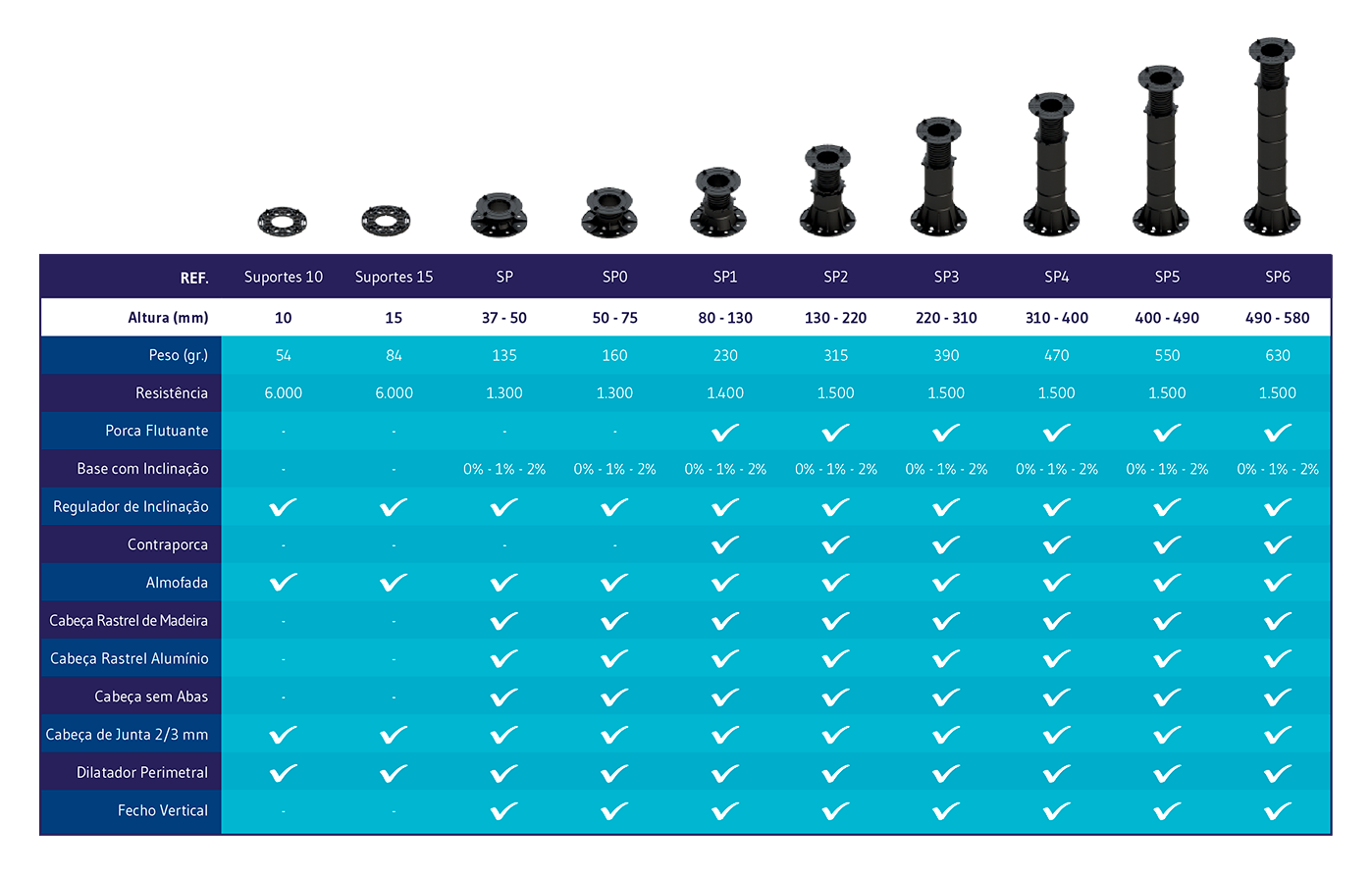 Table Peygran Pedestals Summary Peygran Pedestals